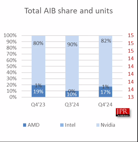 quarter AIB shipments