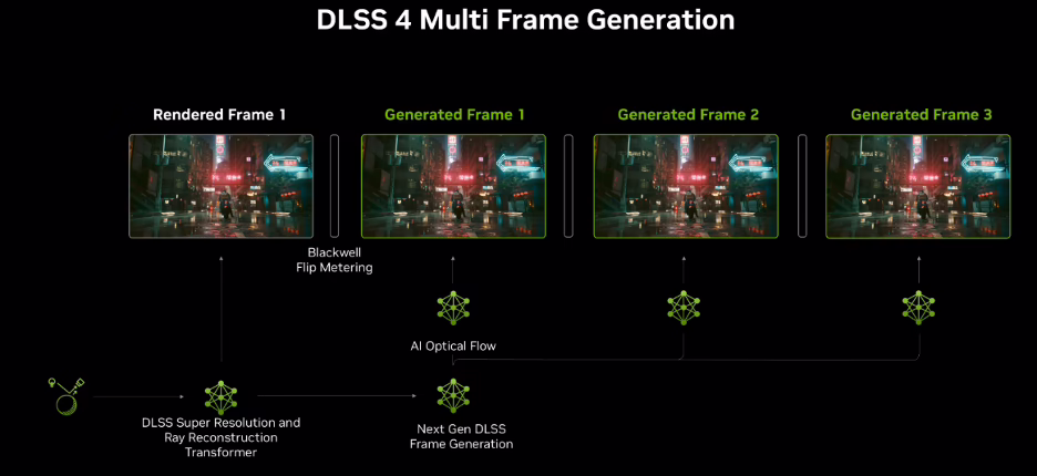DLSS 4