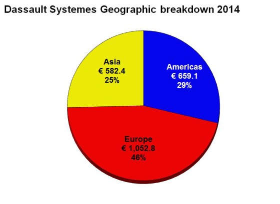4Q14 Quarterly Geo Pie