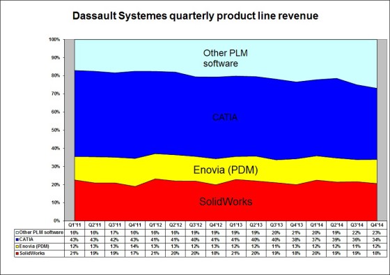 4Q14 quarterly product line stack