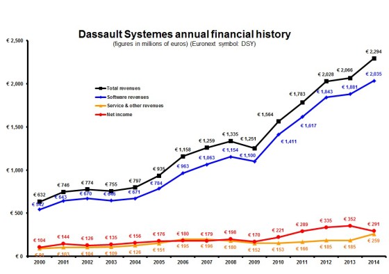 DS 4Q14 Annual Euros