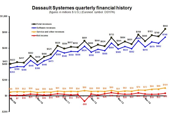 DS 4Q14 Quarterly Dollars